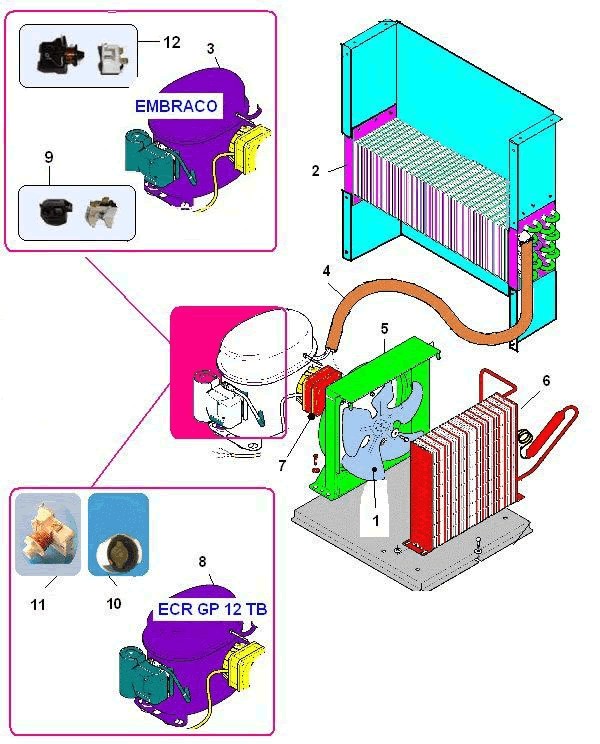 COMPRESSOR E VENTILAÇÃO