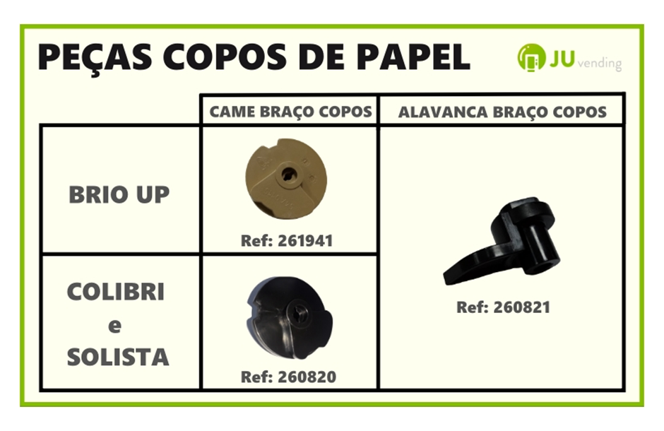 Sustentabilidade Ambiental - Copos Papel 